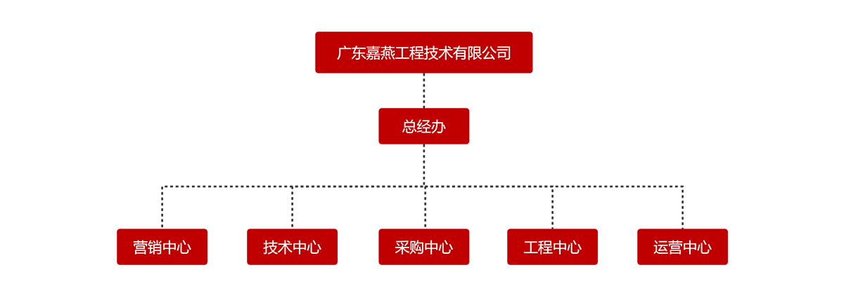 組織架構(gòu)