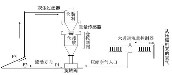 氣力輸送系統(tǒng)一問一答